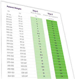 Determine the weight-based dosing for your patients