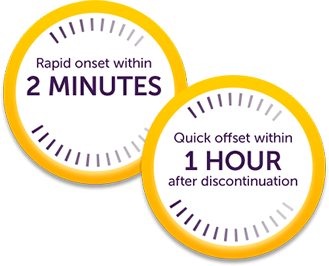KENGREAL offers rapid platelet inhibition with quick offset