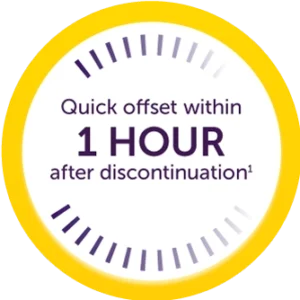 how-kengreal-works-2_offset Graphic of gauge showing quick offset within 1 hour