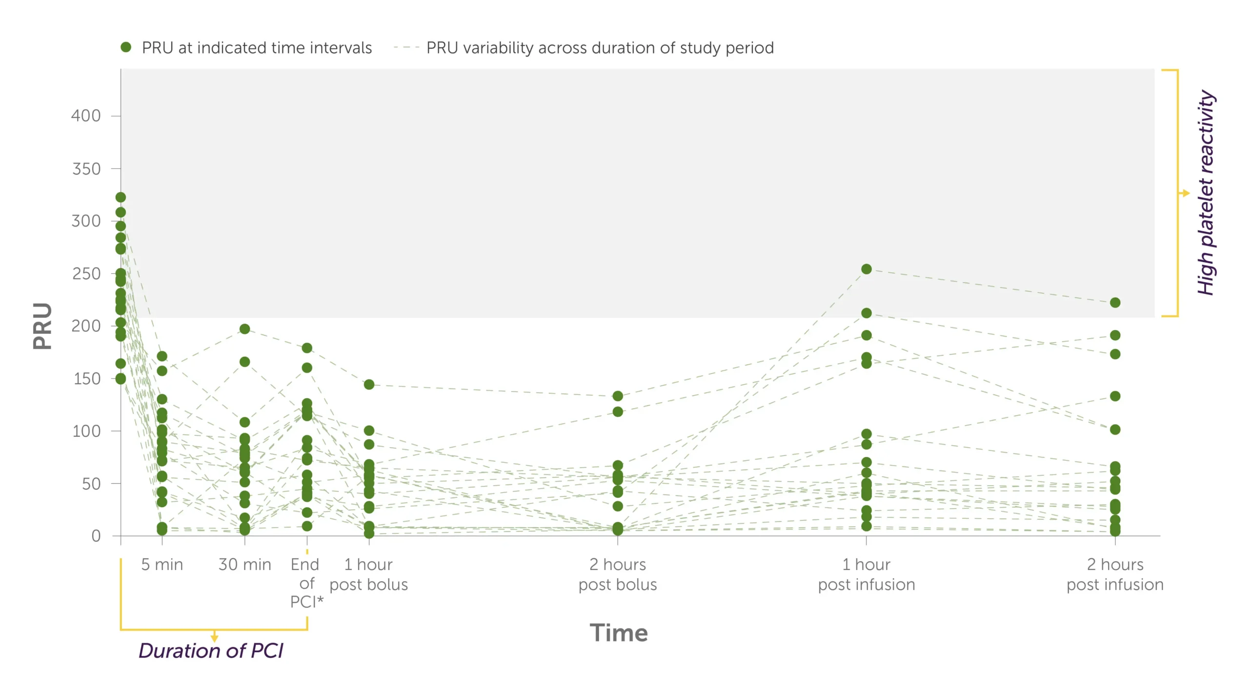 KENGREAL + crushed ticagrelor-web-01 Variability in platelet inhibition; KENGREAL + crushed ticagrelor